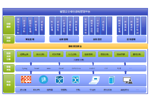 網絡與信息安全軟件開發 構建數字化世界的堅固防線