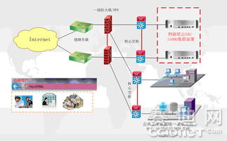 網(wǎng)御星云SSL VPN 助力衛(wèi)生行業(yè)信息化建設與網(wǎng)絡信息安全開發(fā)